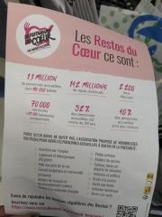 Collecte Restos du cœur