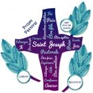 Photo Projet pastoral